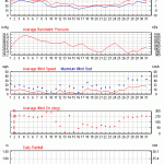 Weather review - January 2013