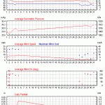 Weather review - August 2013