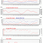 Weather review - September 2013