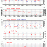 Weather review - December 2013