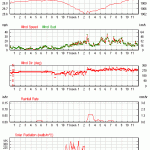 Squall line causes dramatic weather changes