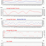 Weather review - July 2014