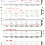 Weather review - August 2014