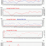 Weather review - October 2014