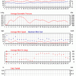 Weather review - June 2015