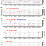 Weather review - June 2017