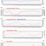 Weather review - September 2017